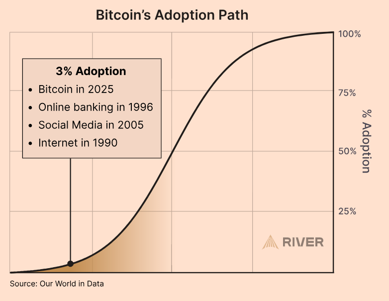 趋势之上，周期之间：比特币「回调时刻」的冷思考_aicoin_图5