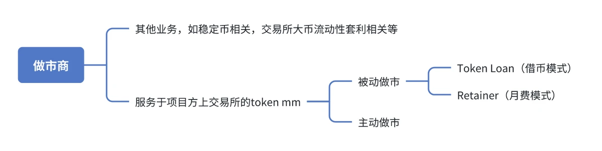 做市商一线从业者自白：项目方的黑暗森林自救指南