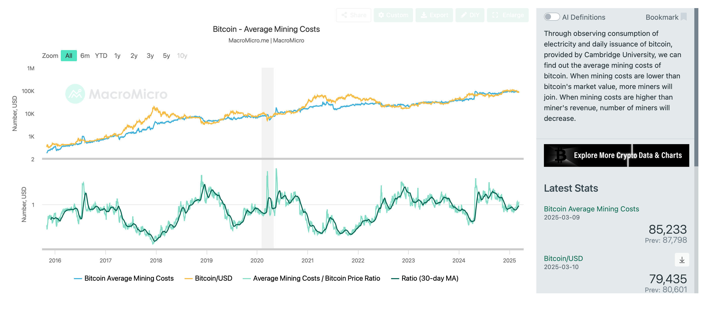 比特币挖矿成本揭示深刻分歧，价格低于82K