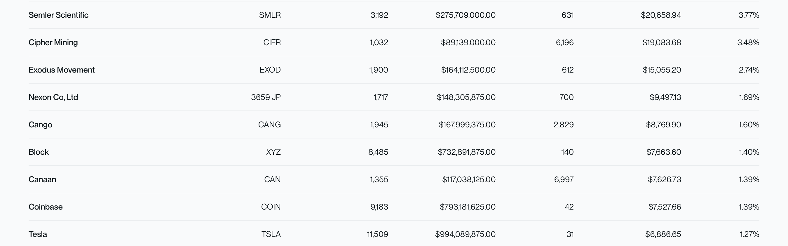 新Bitwise Bitcoin Standard Corporations ETF针对企业比特币持有者