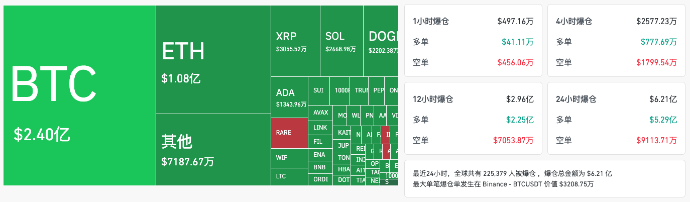 比特币再探8万关口，是时候为“熊市”做准备了_aicoin_图1