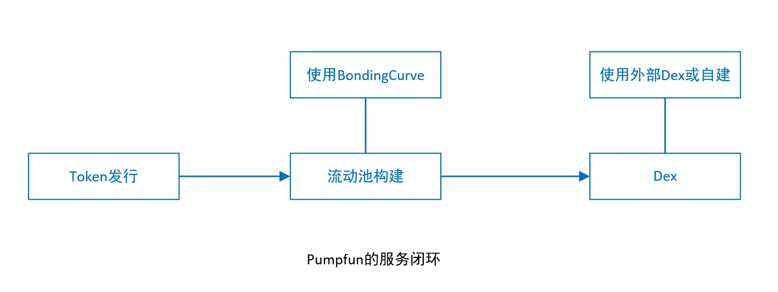 用户既不想要VC币，也不想要meme币，那么用户要什么？