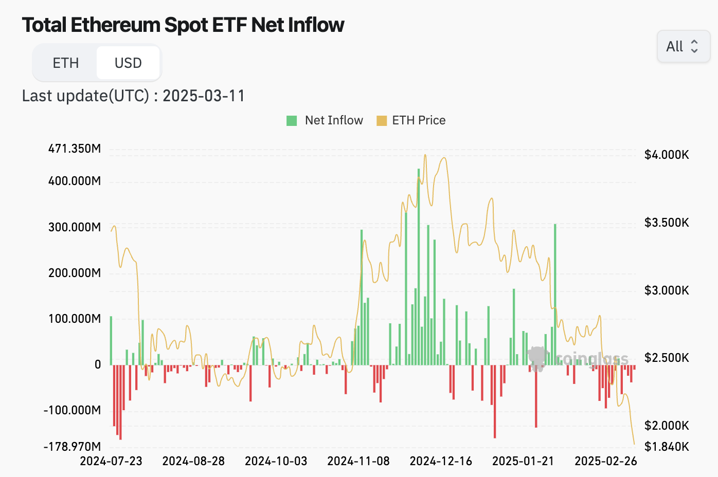 Does the crypto community still care about Trump's tariff policy: Has the "wolf is coming" story desensitized the crypto community?