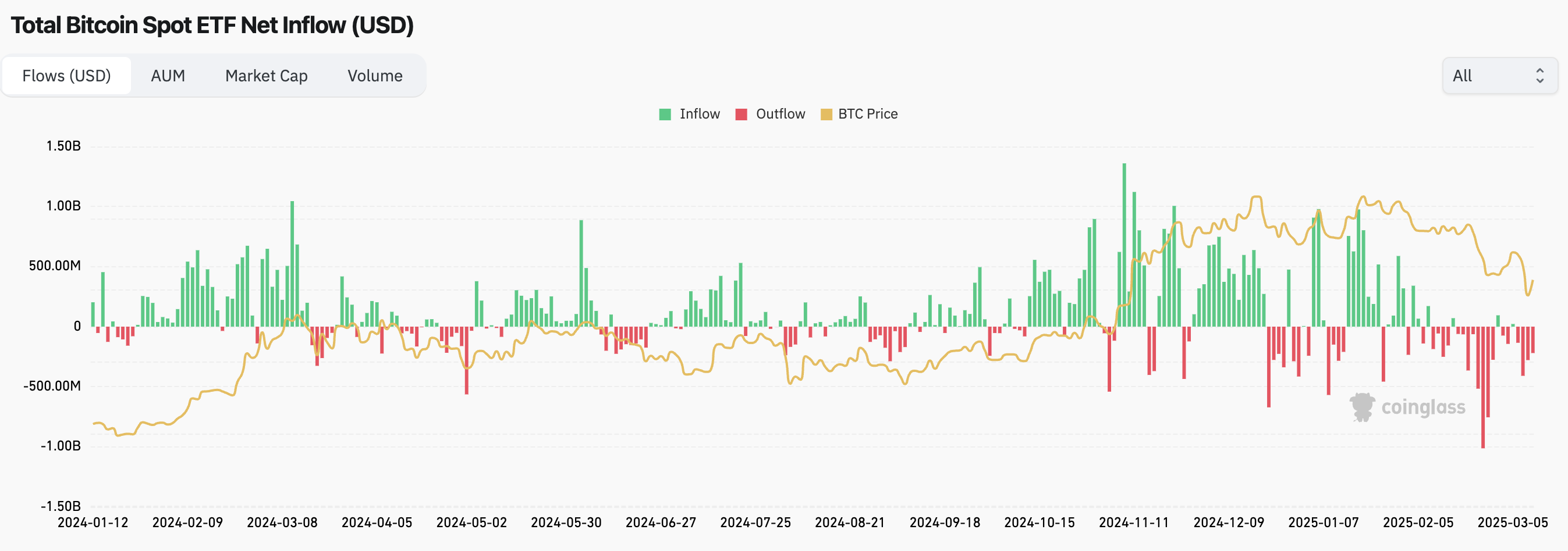 Does the crypto community still care about Trump's tariff policy: Has the "wolf is coming" story desensitized the crypto community?