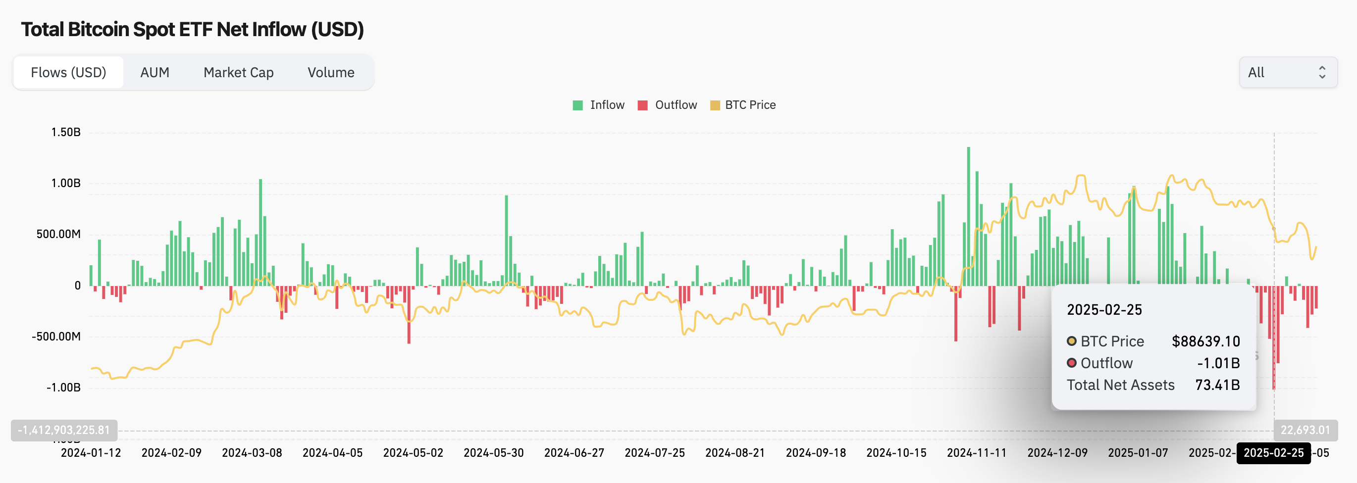 Does the crypto community still care about Trump's tariff policy: Has the "wolf is coming" story desensitized the crypto community?