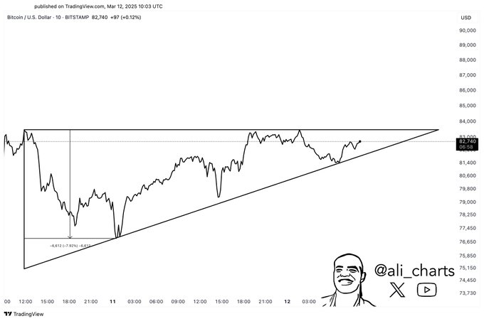 Bitcoin Price Chart