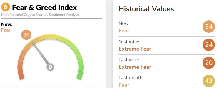 Fear and Greed Index Crypto