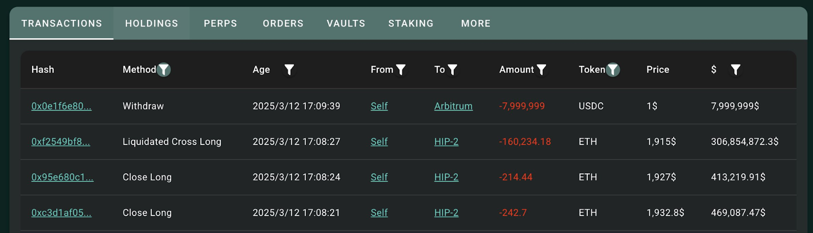 From Livermore to Crypto Whales: A Century-Long Trading Dark War, Decoding the Offensive and Defensive Game Behind the $300 Million Order on Hyperliquid