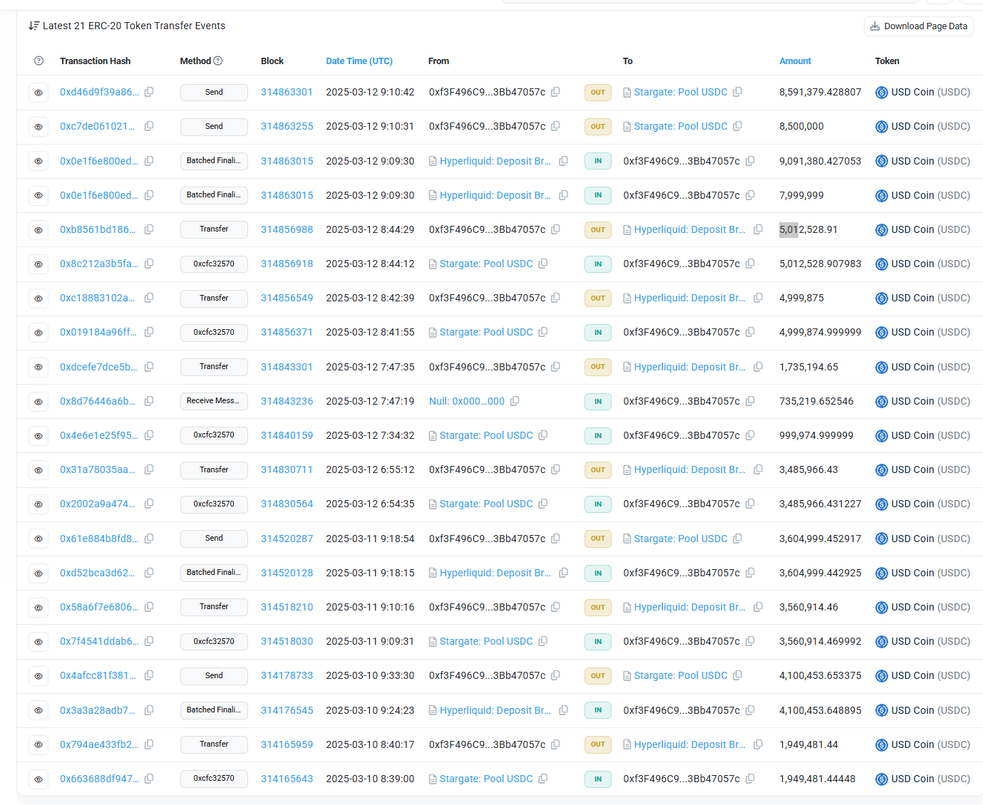 From Livermore to Crypto Whales: A Century-Long Trading Dark War, Decoding the Offensive and Defensive Game Behind the $300 Million Order on Hyperliquid