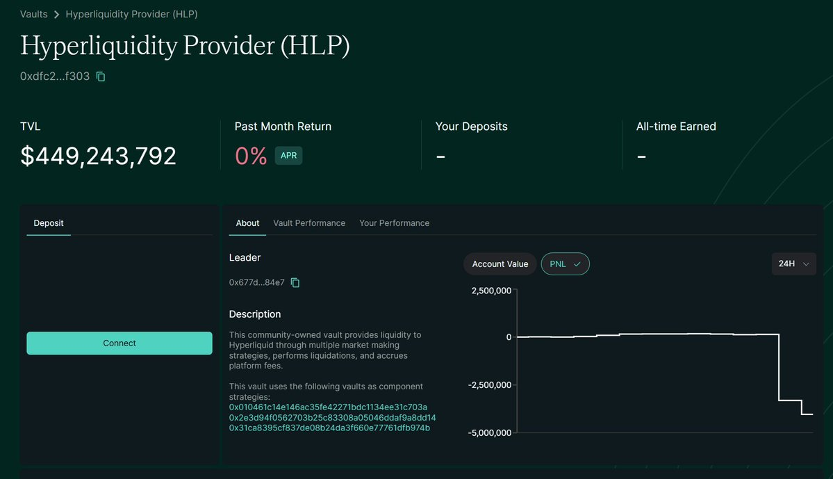 事件复盘：一条巨鲸 vs Hyperliquid 整个金库，400 万美金是如何蒸发的？_aicoin_图1