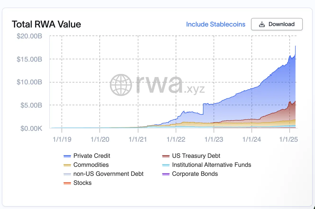 2024 Public Chain RWA Annual Research Report: Market Deconstruction and Paradigm Shift