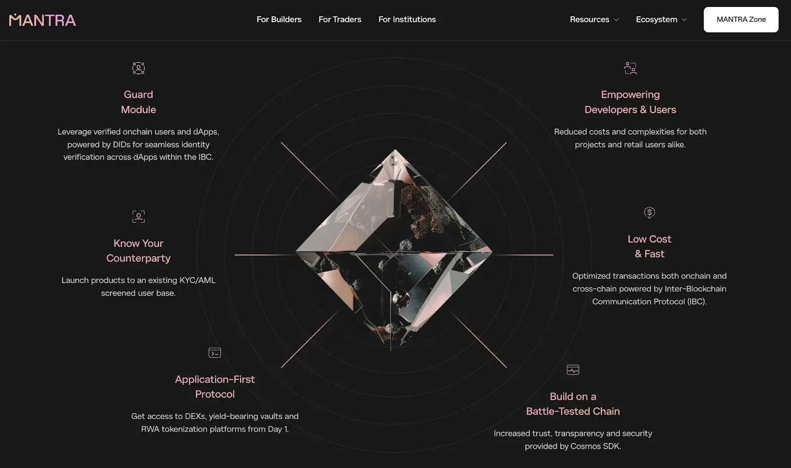 2024 Public Chain RWA Annual Research Report: Market Deconstruction and Paradigm Shift