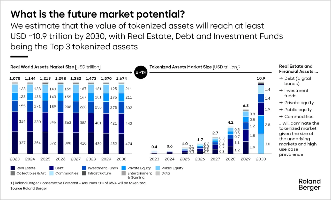 2024 Public Chain RWA Annual Research Report: Market Deconstruction and Paradigm Shift