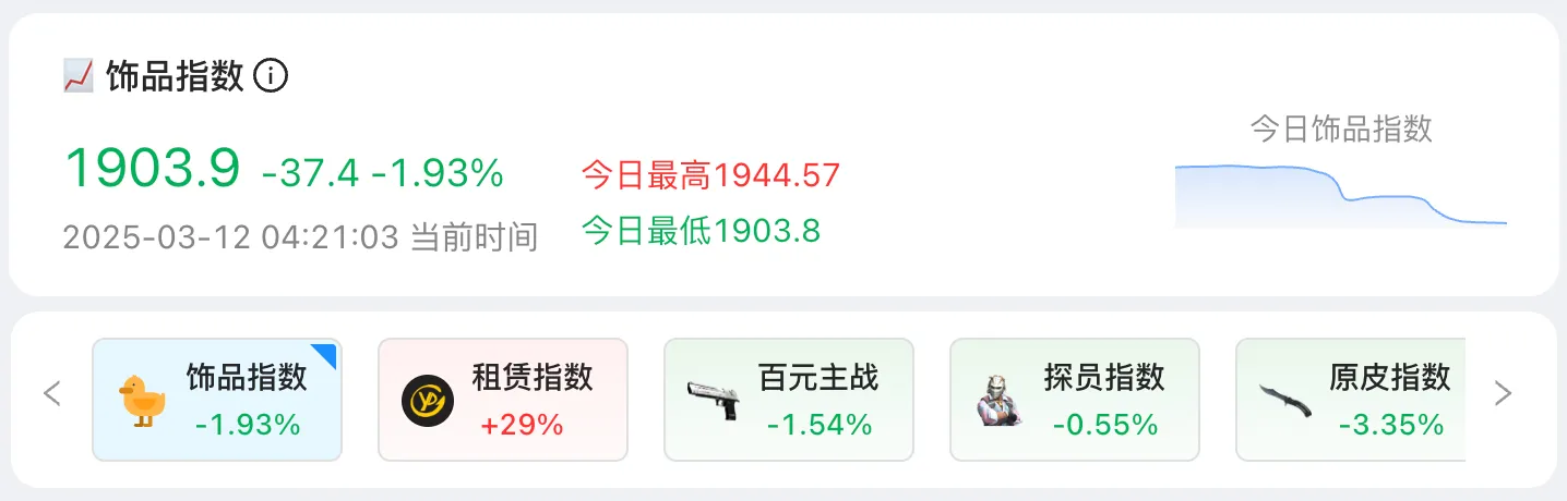 CS2 Items Rise Against the Market: When the "Dragon Lore" Goes on Chain, Can the NFT Market Welcome Summer Again?