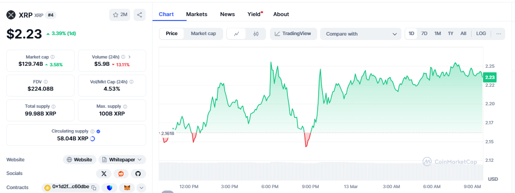 XRP价格