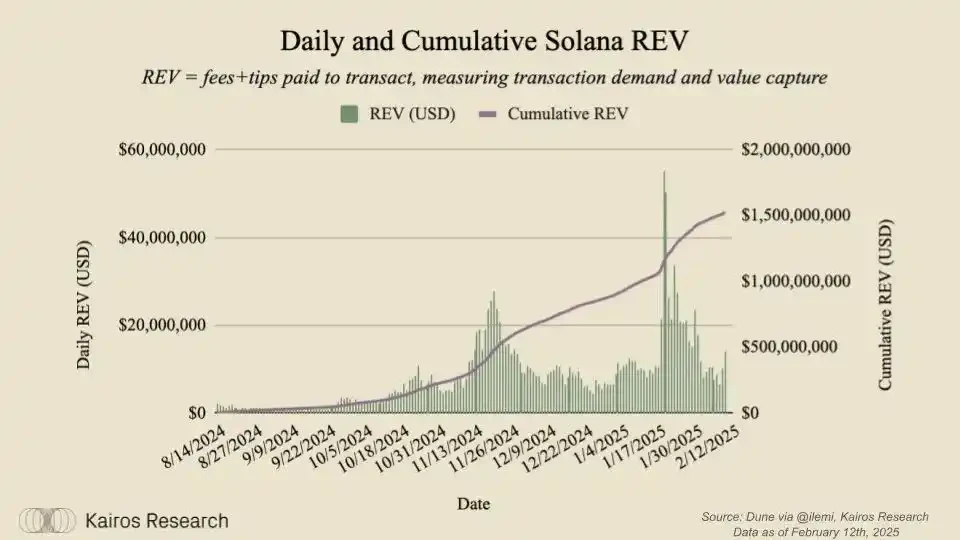 号称Solana最重要经济调整的SIMD-0228会带来哪些影响？