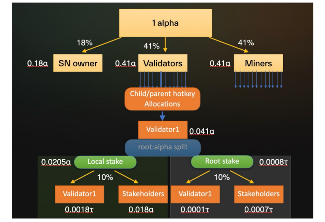 AI×Crypto Intersection: In-Depth Analysis of Five AI Layer 1 Projects