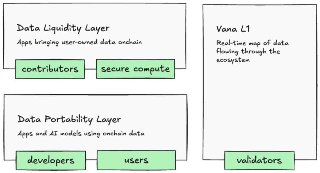 AI×Crypto Intersection: In-Depth Analysis of Five AI Layer 1 Projects