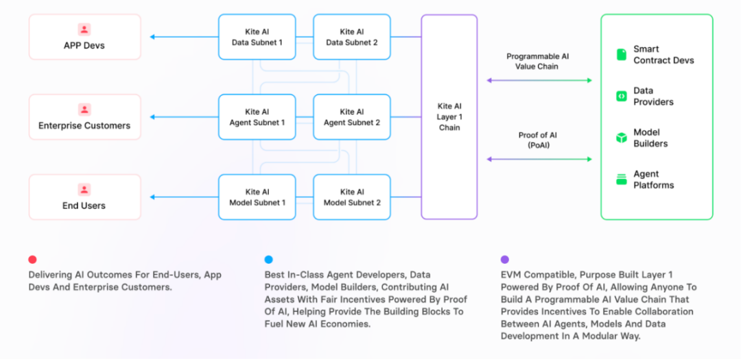 AI×Crypto Intersection: In-Depth Analysis of Five AI Layer 1 Projects