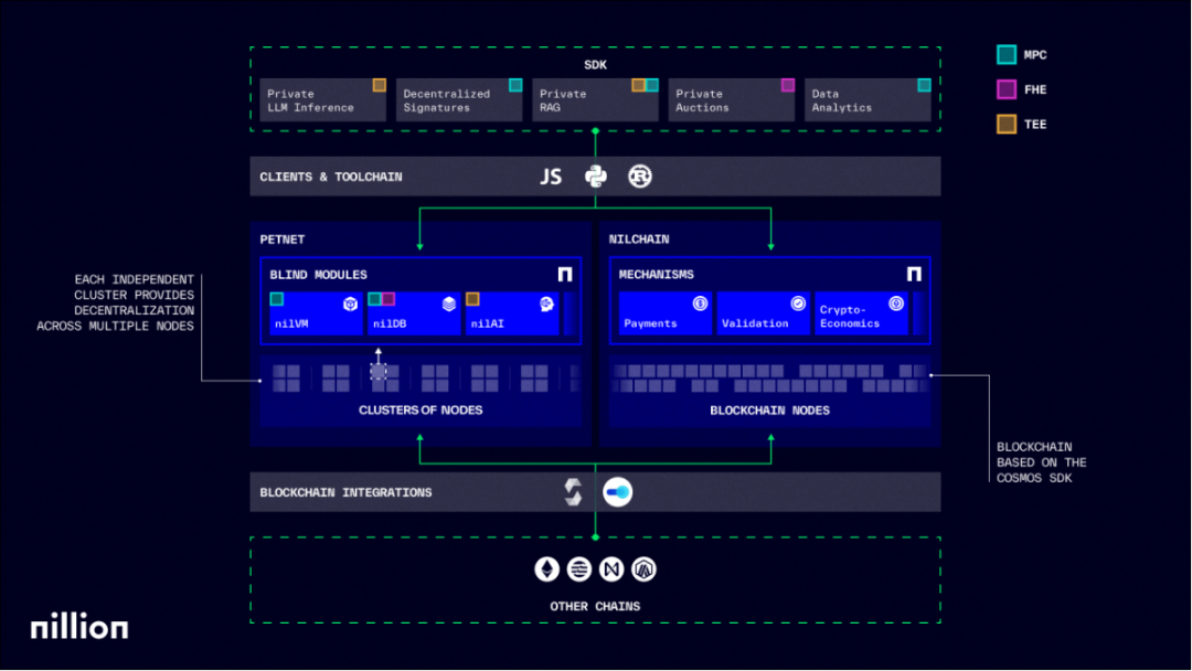 AI×Crypto Intersection: In-Depth Analysis of Five AI Layer 1 Projects