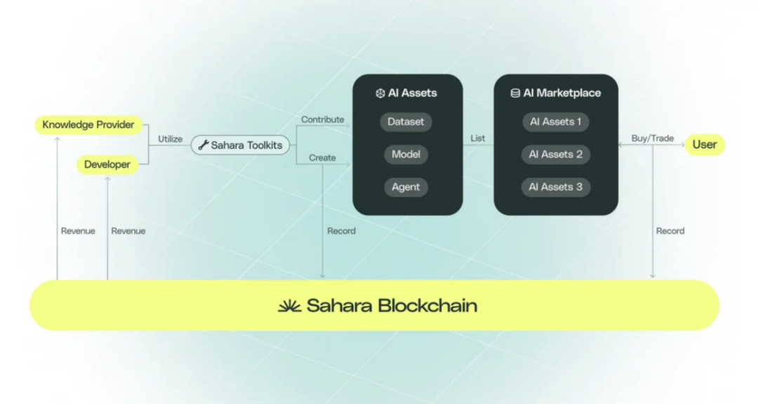 AI×Crypto交汇：五大AI Layer1项目深度解析