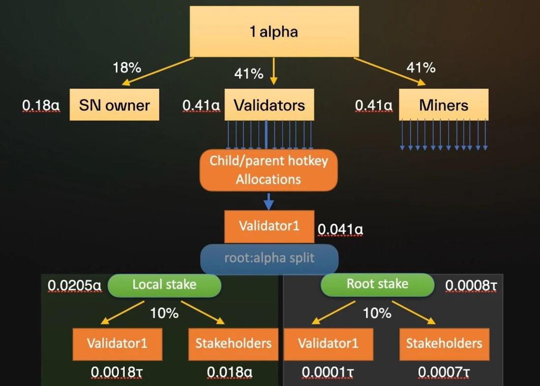 In-depth Analysis of Five Major AI Layer 1 Projects