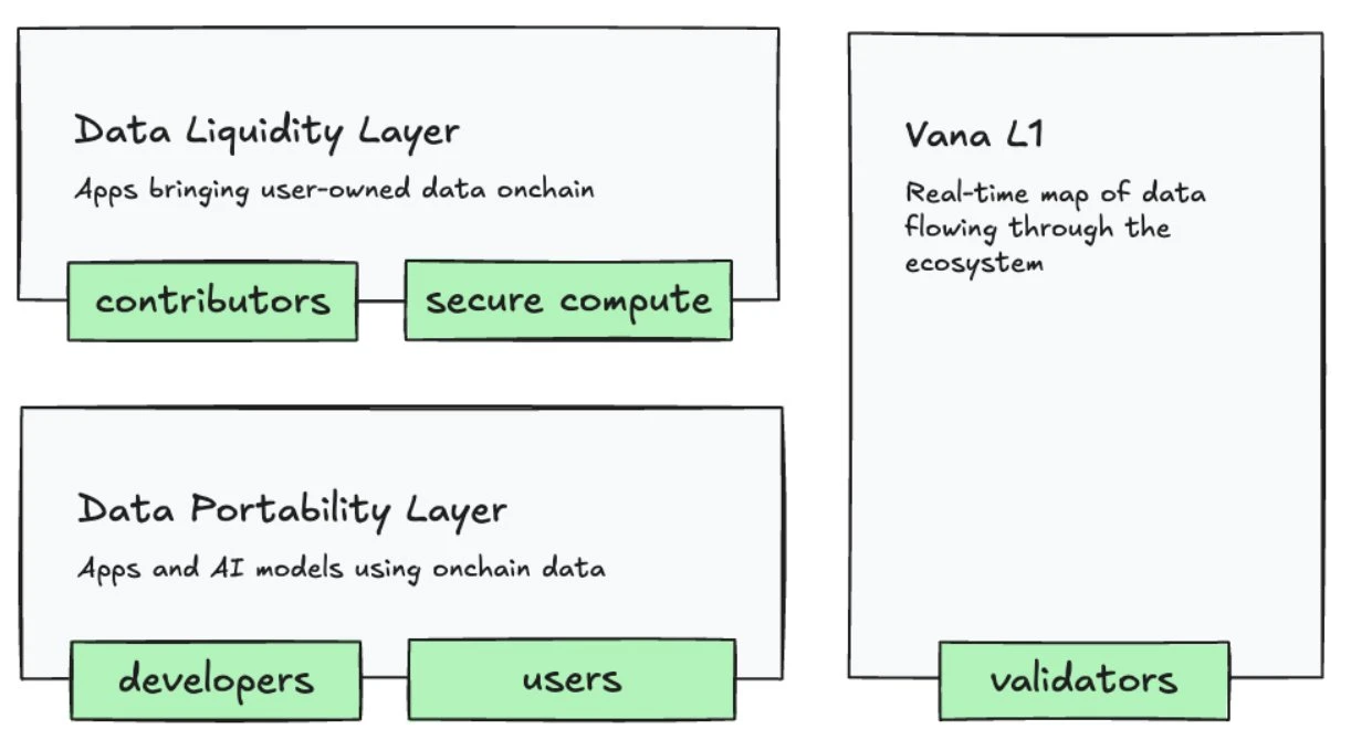 In-depth Analysis of Five Major AI Layer 1 Projects