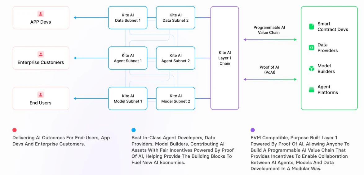 In-depth Analysis of Five Major AI Layer 1 Projects