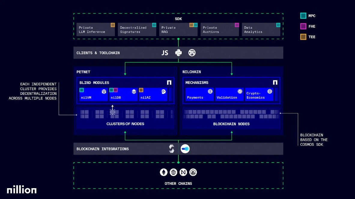 In-depth Analysis of Five Major AI Layer 1 Projects