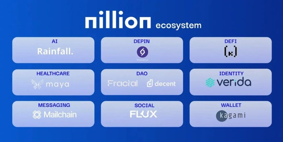 In-depth Analysis of Five Major AI Layer 1 Projects