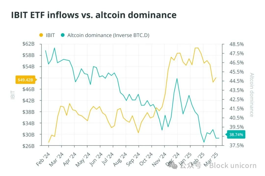 Is Altcoin Season Dead? Bitcoin ETFs Rewrite Crypto Investment Rules