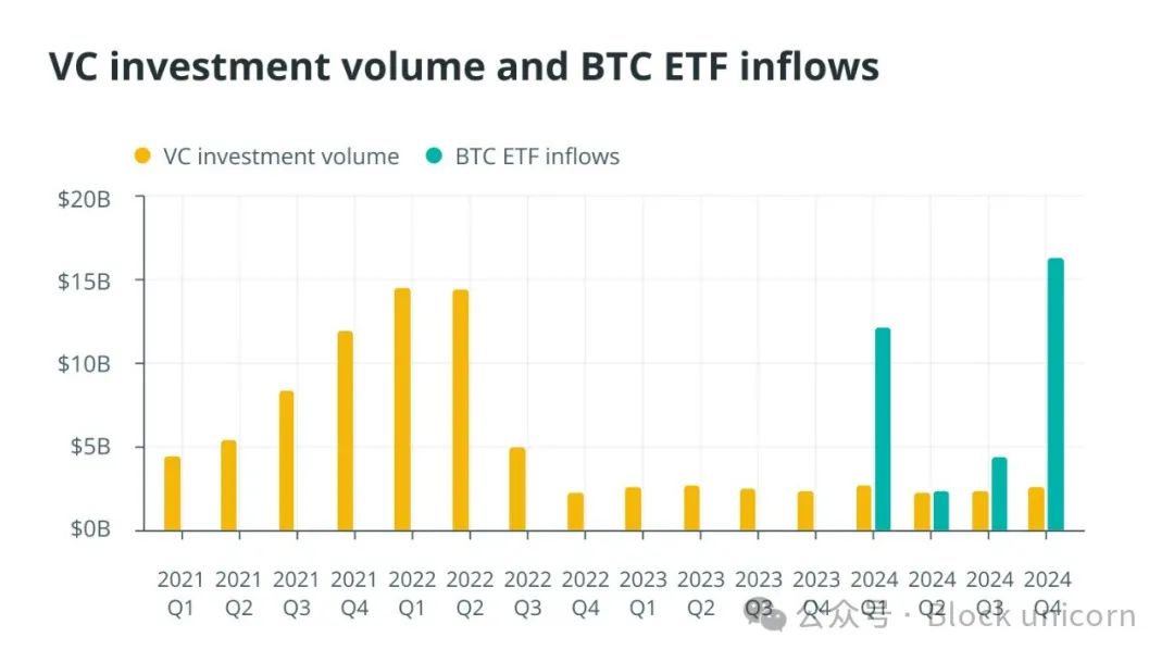 Is Altcoin Season Dead? Bitcoin ETFs Rewrite Crypto Investment Rules