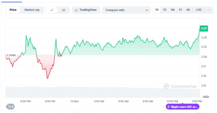 XRP今日价格