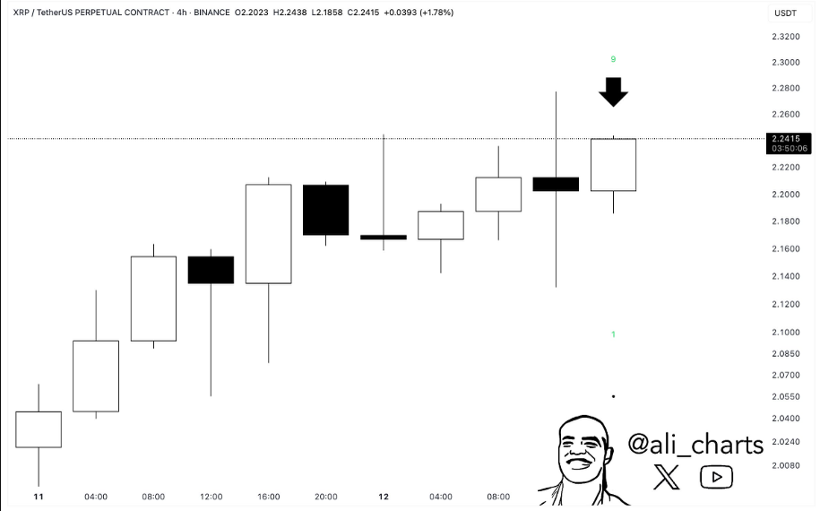 Ali Chart