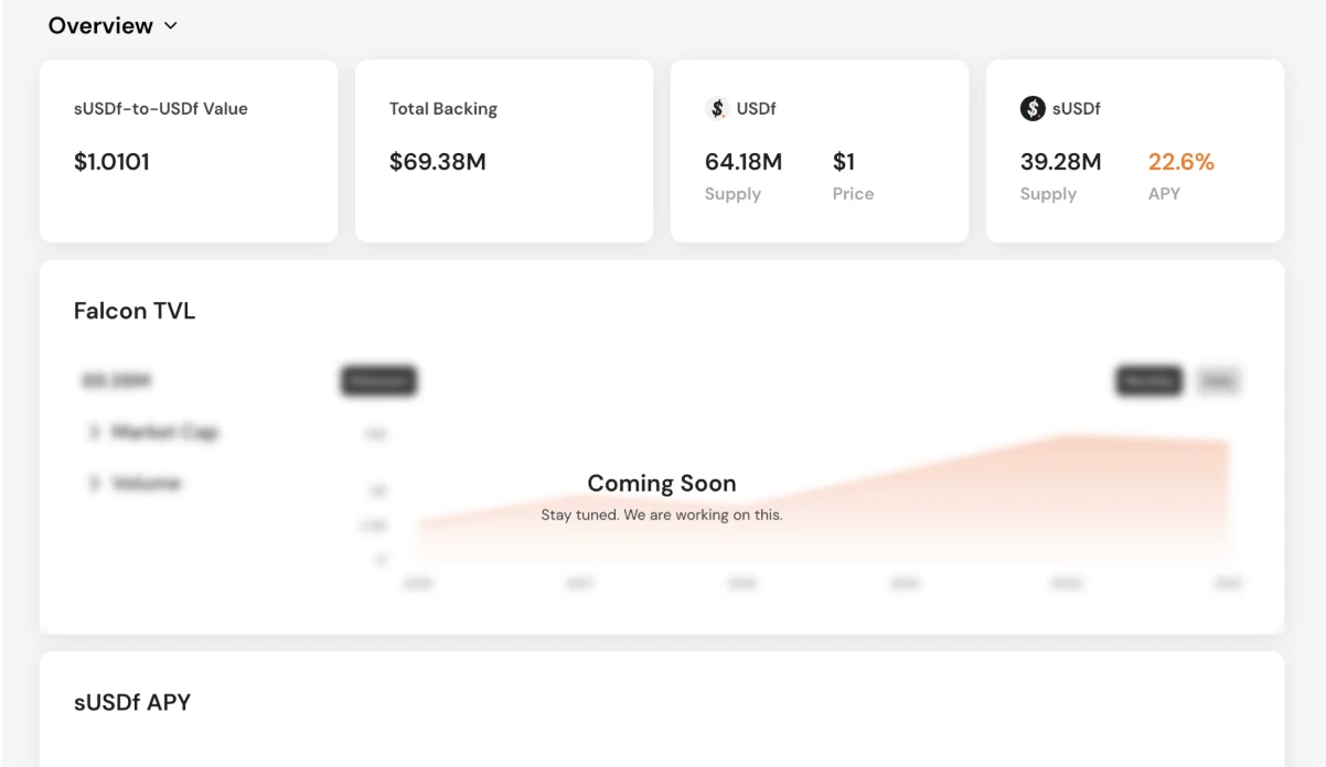 年化22.6%，DWF合伙人力挺的Falcon Finance如何实现高收益_aicoin_图5