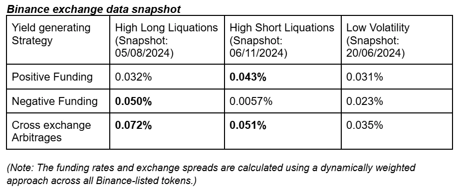 年化22.6%，DWF合伙人力挺的Falcon Finance如何实现高收益_aicoin_图9