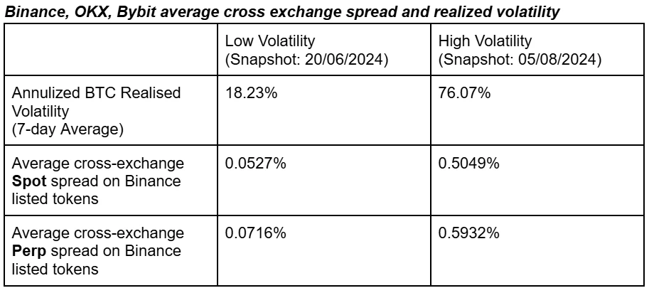 年化22.6%，DWF合伙人力挺的Falcon Finance如何实现高收益_aicoin_图10