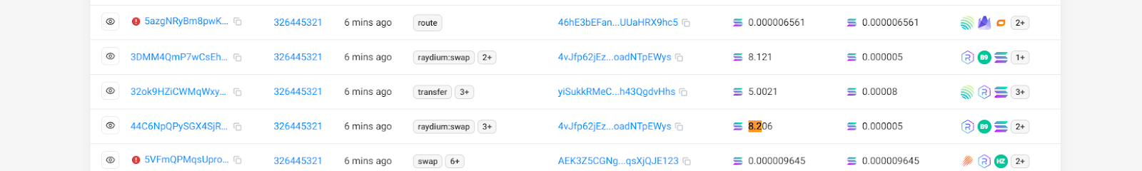 Solana Sandwich Attacks Resurge: Priority Fees Become "Protection Fees," On-Chain "Dark Cycle" Upgraded