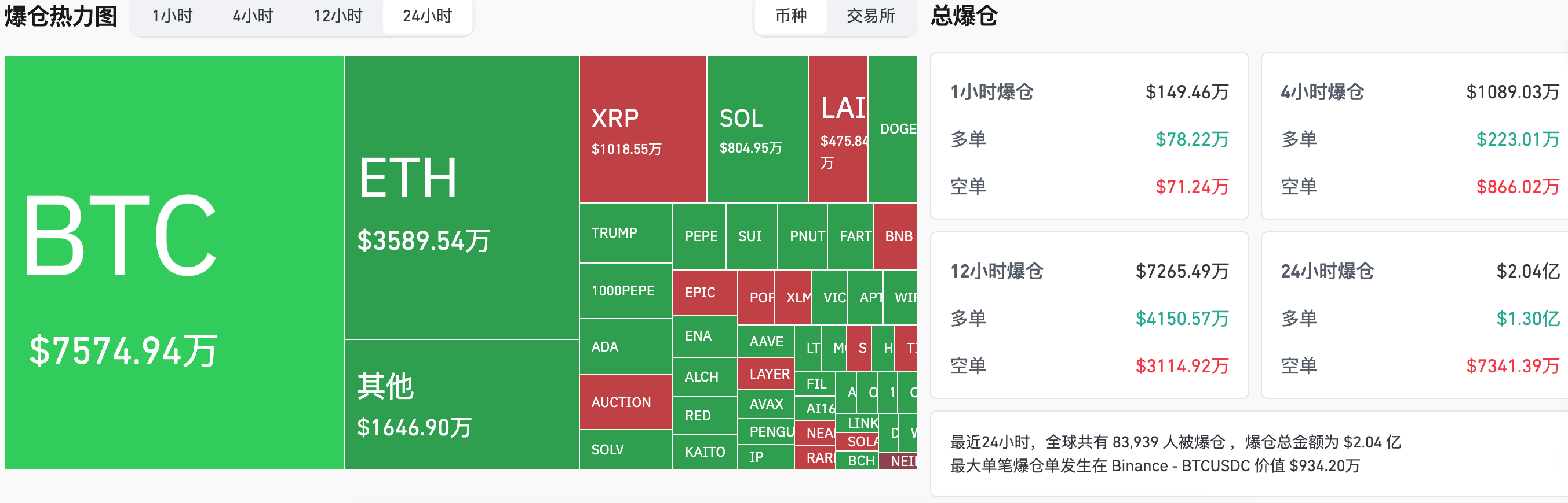 交易时刻：7.5万美元为BTC最近关键支撑位，以太坊或重演2019年走势_aicoin_图2