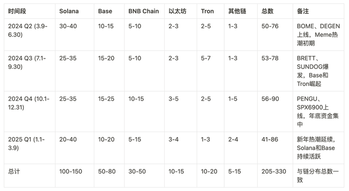 Meme币过去一年市场数据复盘：出现了多少金狗？又有多少人抓住了金狗？