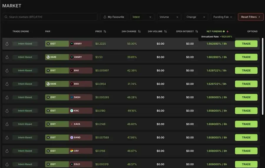 Bear Market DeFi Strategy: How to Maintain Over 10% Annual Yield