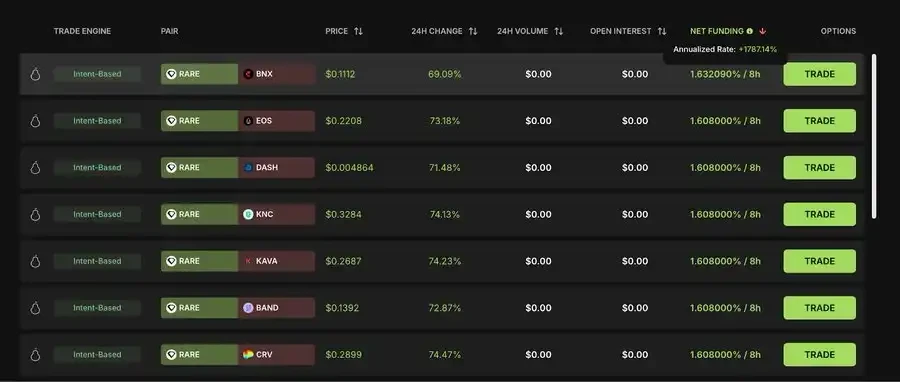 Bear Market DeFi Strategy: How to Maintain Over 10% Annual Yield