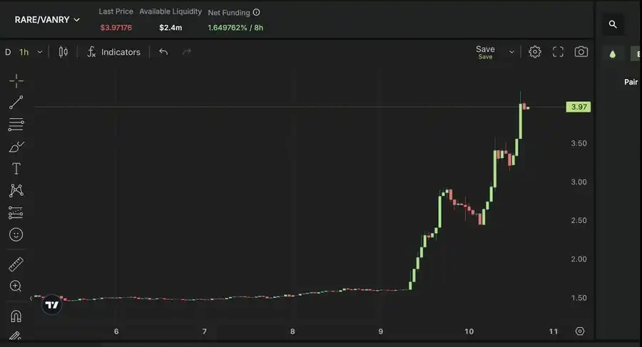 Bear Market DeFi Strategy: How to Maintain Over 10% Annual Yield