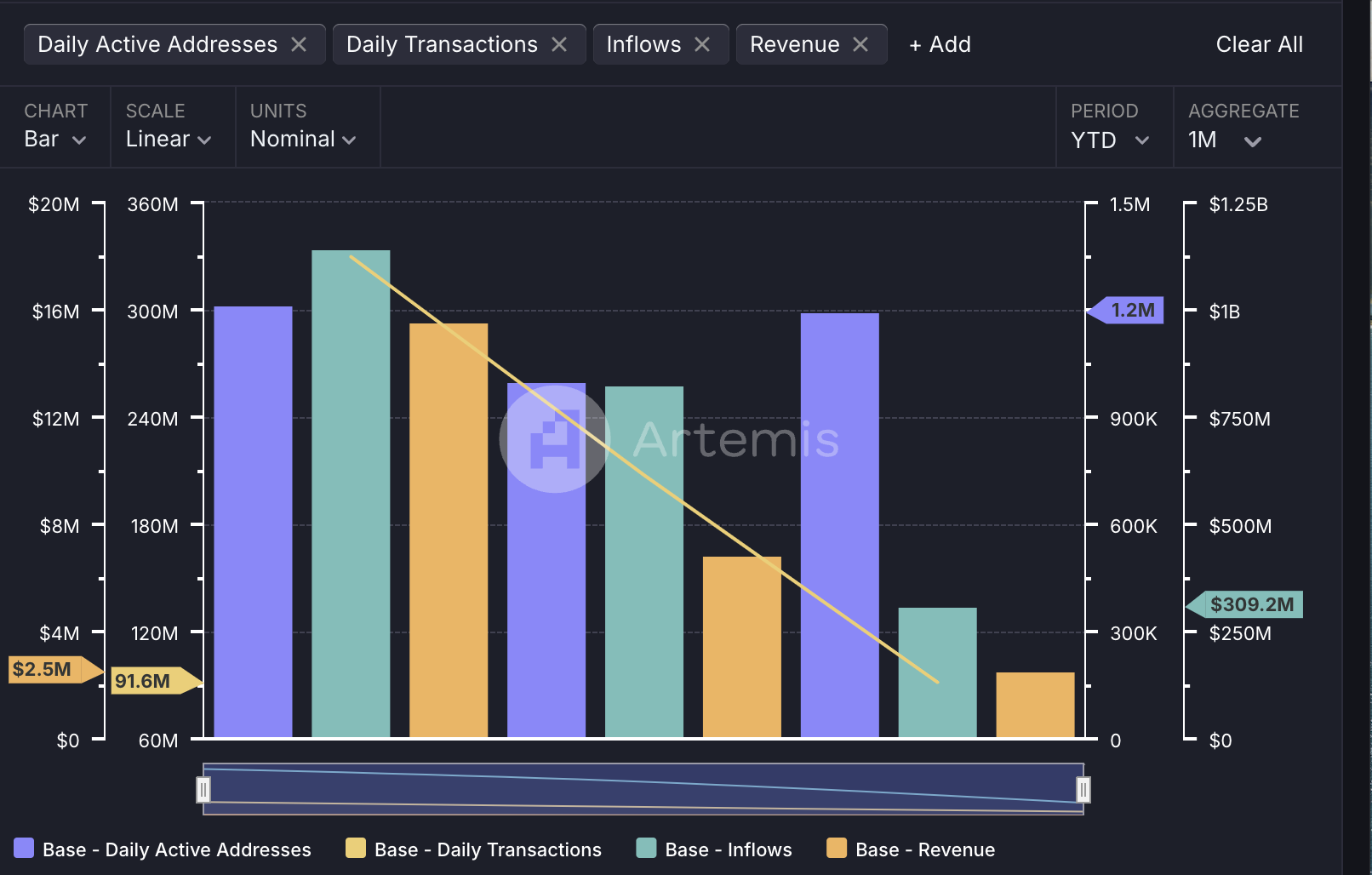 Base's L2 Capital Game: "Plundering" Ethereum Liquidity, Triple Boost from Resources, Technology, and Ecology