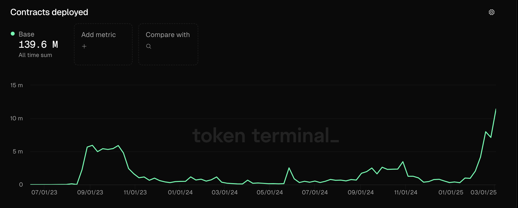 Base's L2 Capital Game: "Plundering" Ethereum Liquidity, Triple Boost from Resources, Technology, and Ecology