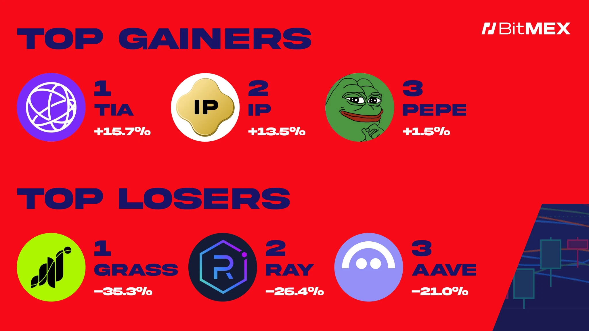 BitMEX: Trader Weekly Report (3.8-3.14)