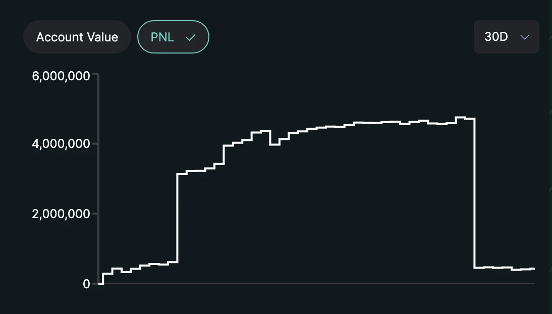 BitMEX：交易员周报 （3.8-3.14）