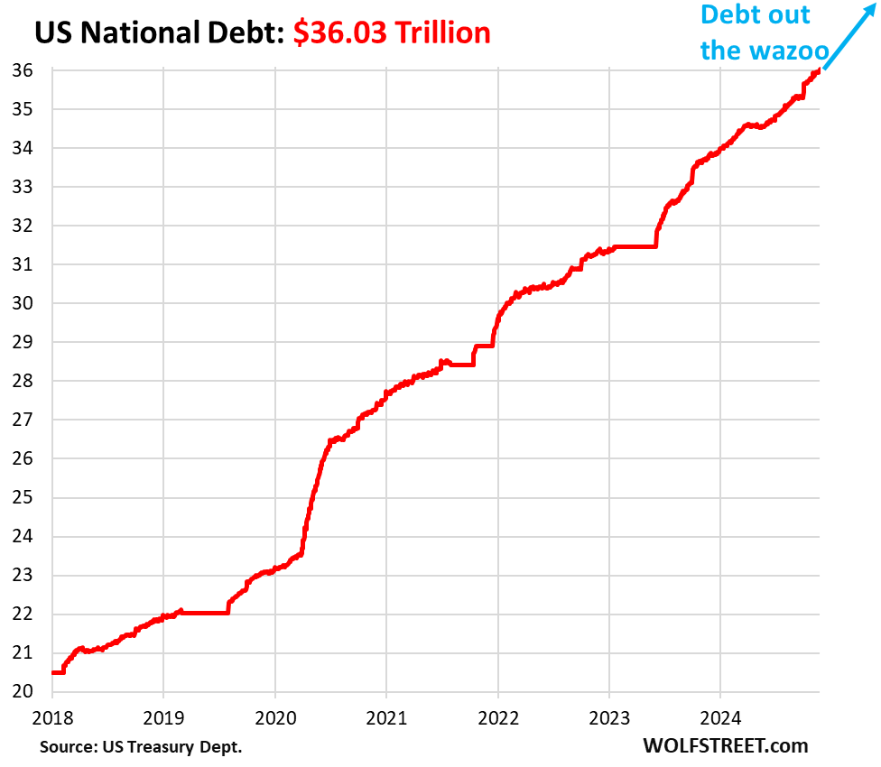 Is a Trump-style recession imminent, and when will the Federal Reserve cut interest rates?