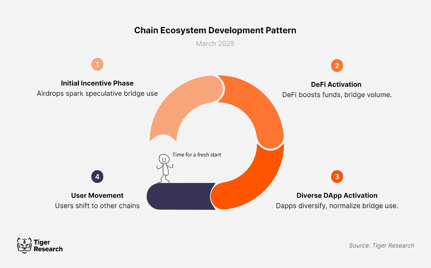 In-depth Analysis of Orbiter Finance: How to Build Competitive Advantages in the Cross-Chain Bridge Market?