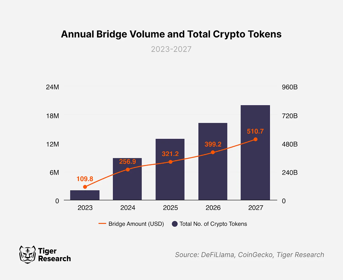 In-depth Analysis of Orbiter Finance: How to Build Competitive Advantages in the Cross-Chain Bridge Market?